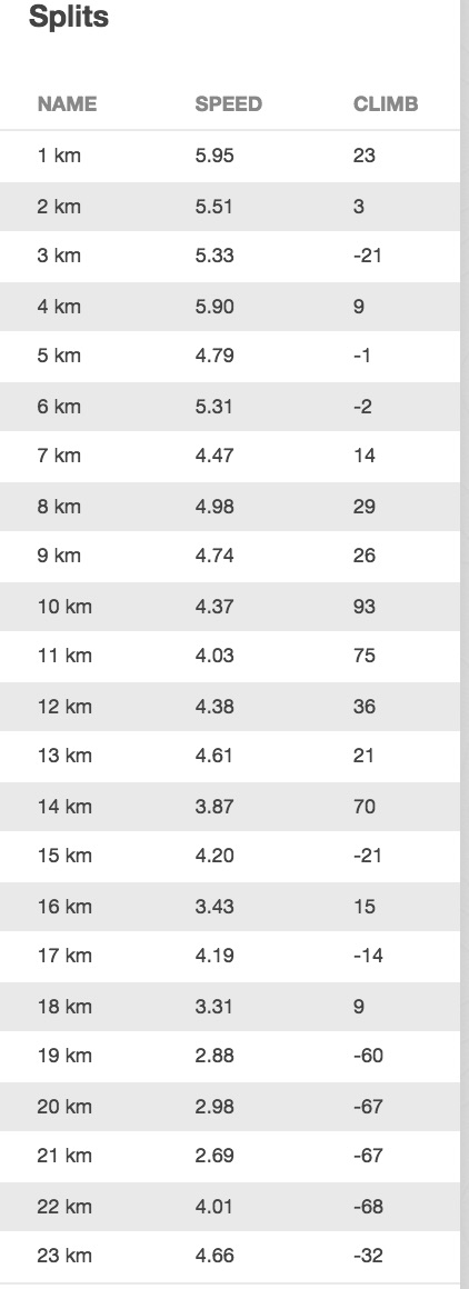 Runkeerper splits - 20160521